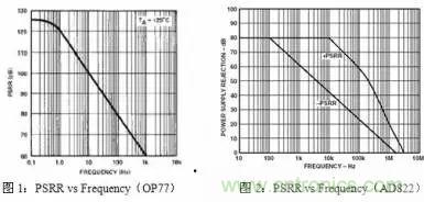 多角度分析運放電路如何降噪，解決方法都在這里了！
