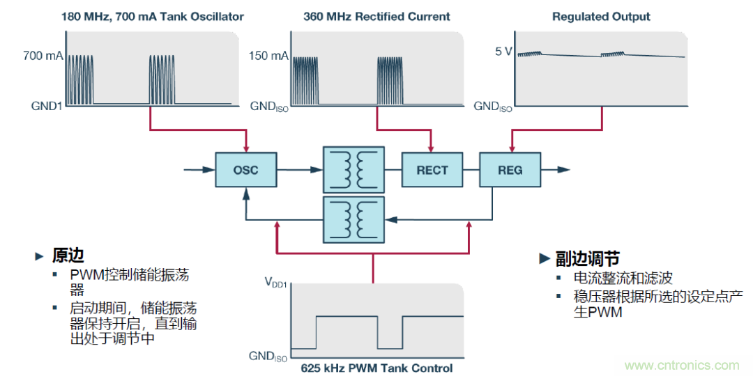 如何簡化電源隔離設計,輕松滿足EMI目標? 如何簡化電源隔離設計,輕松滿足EMI目標?