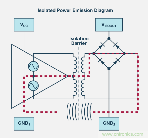 如何簡化電源隔離設計,輕松滿足EMI目標? 如何簡化電源隔離設計,輕松滿足EMI目標?
