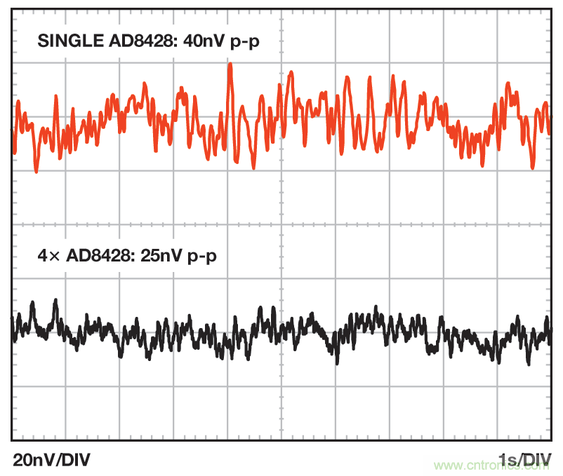 無(wú)煩惱，高增益：構(gòu)建具有納伏級(jí)靈敏度的低噪聲儀表放大器