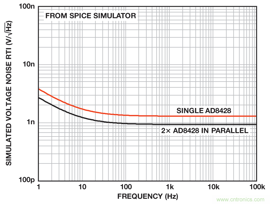 無(wú)煩惱，高增益：構(gòu)建具有納伏級(jí)靈敏度的低噪聲儀表放大器