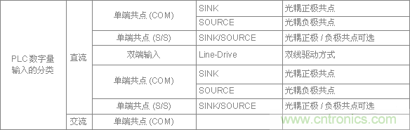 PLC與傳感器的接線都不會，還學啥PLC？