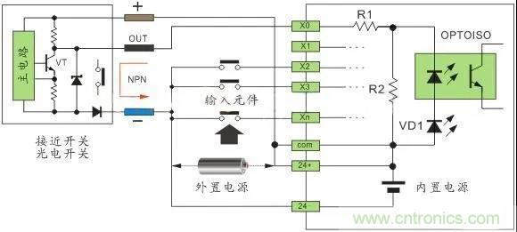 PLC與傳感器的接線都不會，還學啥PLC？