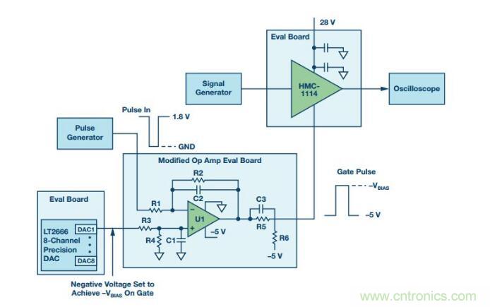 能否在 200 ns 內(nèi)開(kāi)啟或關(guān)閉RF源？