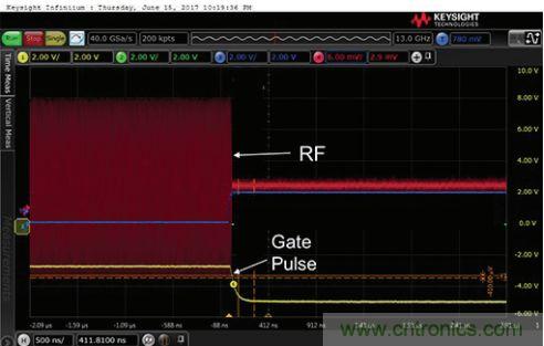 能否在 200 ns 內(nèi)開(kāi)啟或關(guān)閉RF源？