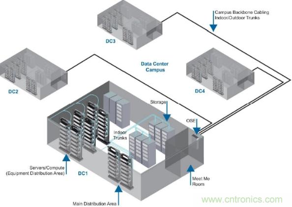 數據中心互連布線的發展與前沿趨勢 數據中心互連布線的發展與前沿趨勢