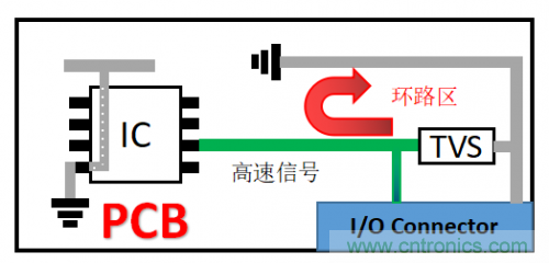 PCB對TVS過壓防護有何影響? PCB對TVS過壓防護有何影響?