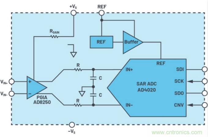 數據采集系統精度要求極高？這個方法讓你輕松實現