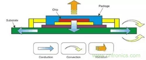 如何讓電路的心臟——“電源”更可靠 如何讓電路的心臟——“電源”更可靠