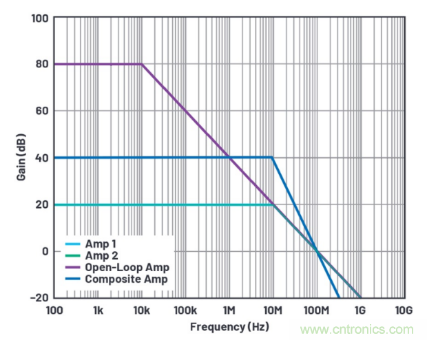 1+1>2!這樣同時實現(xiàn)高精度與高功率 1+1>2!這樣同時實現(xiàn)高精度與高功率