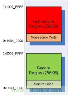 【技術干貨】針對M2351系列故障注入攻擊的軟件防護措施 【技術干貨】針對M2351系列故障注入攻擊的軟件防護措施