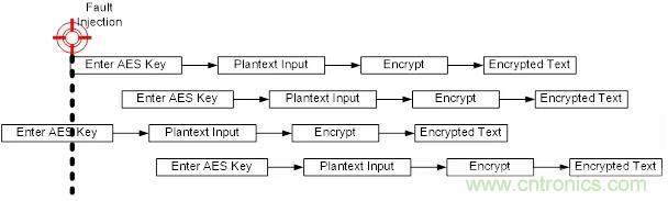 【技術干貨】針對M2351系列故障注入攻擊的軟件防護措施 【技術干貨】針對M2351系列故障注入攻擊的軟件防護措施