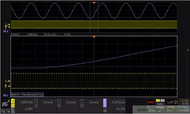如何通過脈寬變化趨勢分析SPWM波形? 如何通過脈寬變化趨勢分析SPWM波形?