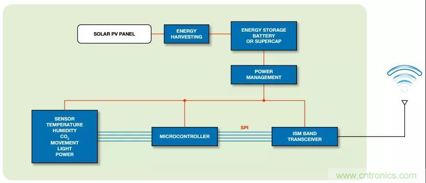 如何在“新基建”的風口起飛?這里有10套方法論拿走不謝 如何在“新基建”的風口起飛?這里有10套方法論拿走不謝