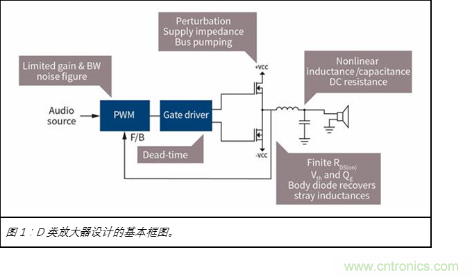 為什么GaN用于D類放大器獨有優勢 為什么GaN用于D類放大器獨有優勢