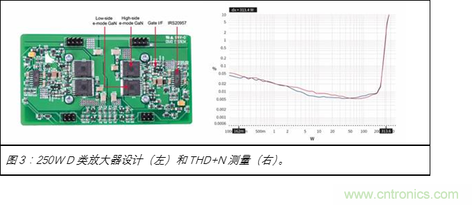 為什么GaN用于D類放大器獨有優勢 為什么GaN用于D類放大器獨有優勢