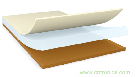 守護屏幕零部件 點亮智慧生活——德莎單面膠帶解決方案 守護屏幕零部件 點亮智慧生活——德莎單面膠帶解決方案