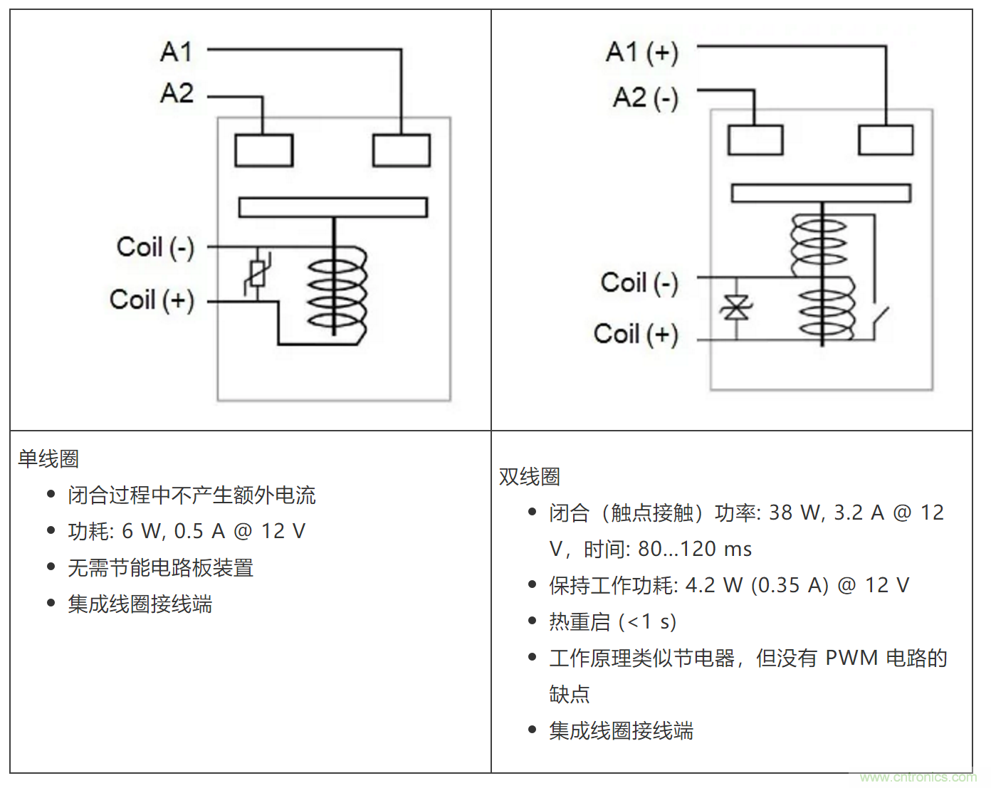 高壓直流接觸器在新能源汽車中的應用 高壓直流接觸器在新能源汽車中的應用
