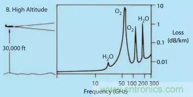 漲知識!雷達(dá)頻段的選擇受哪些因素影響? 漲知識!雷達(dá)頻段的選擇受哪些因素影響?