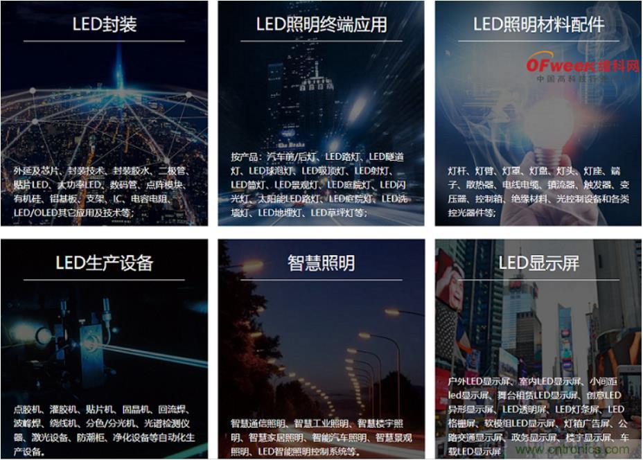 疫情之下的中美貿易 LED企業該如何應對？