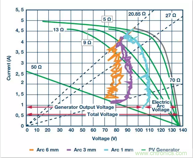 ADI助力新基建丨光伏系統(tǒng)的必備“技能”——電弧檢測 ADI助力新基建丨光伏系統(tǒng)的必備“技能”——電弧檢測