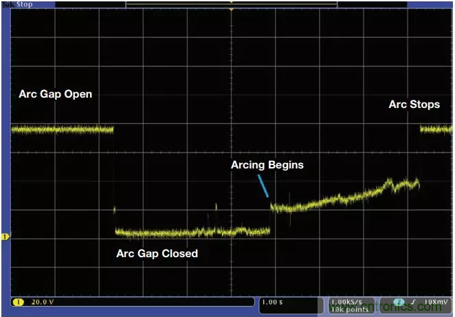 ADI助力新基建丨光伏系統(tǒng)的必備“技能”——電弧檢測 ADI助力新基建丨光伏系統(tǒng)的必備“技能”——電弧檢測