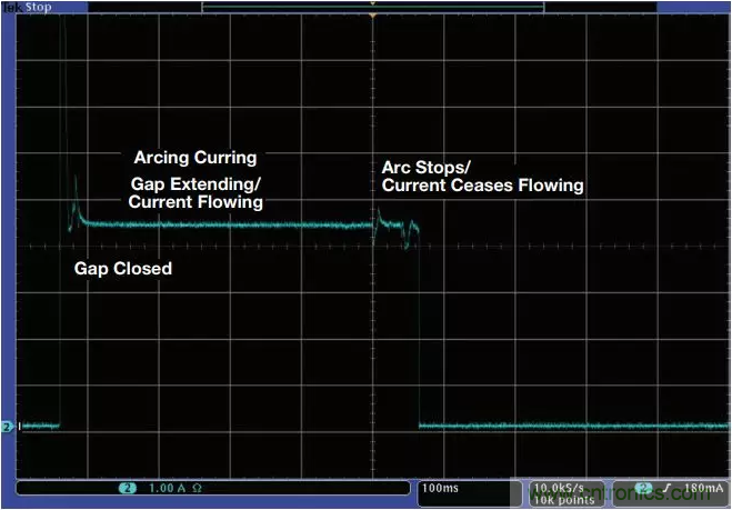ADI助力新基建丨光伏系統(tǒng)的必備“技能”——電弧檢測 ADI助力新基建丨光伏系統(tǒng)的必備“技能”——電弧檢測