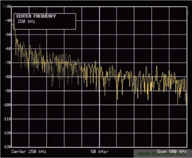 ADI助力新基建丨光伏系統(tǒng)的必備“技能”——電弧檢測 ADI助力新基建丨光伏系統(tǒng)的必備“技能”——電弧檢測