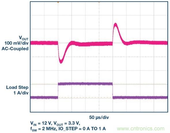 采用BGA封裝的低EMI μModule穩壓器有助于簡化設計
