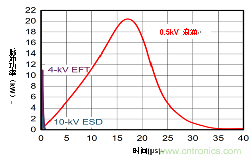 您的收發器能在戶外正常通信嗎?