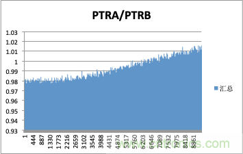 拒絕誤報!實例測試這款ADI煙霧探測器! 拒絕誤報!實例測試這款ADI煙霧探測器!