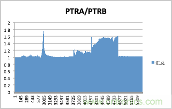 拒絕誤報!實例測試這款ADI煙霧探測器! 拒絕誤報!實例測試這款ADI煙霧探測器!