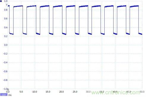 如何設計個電路，將PWM信號轉換為模擬量信號？