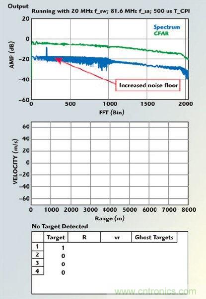 不同雷達目標生成器的構架、設計要求和準則 不同雷達目標生成器的構架、設計要求和準則