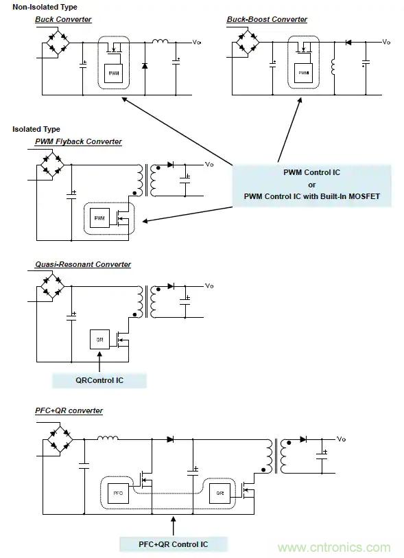 如何正確使用功率器件以滿足工業(yè)電源要求 如何正確使用功率器件以滿足工業(yè)電源要求