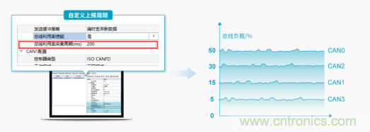 未來智能網聯汽車的整車架構會是什么樣 未來智能網聯汽車的整車架構會是什么樣