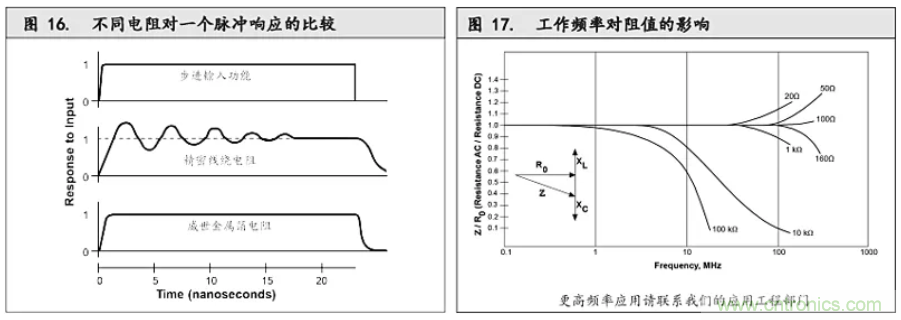 10個技術理由:金屬箔電阻內在特殊設計