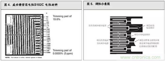 10個技術理由:金屬箔電阻內在特殊設計