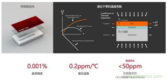 10個技術理由:金屬箔電阻內在特殊設計