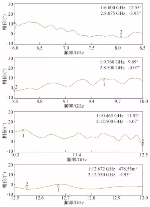 高幅相一致6~18GHz下變頻器設計