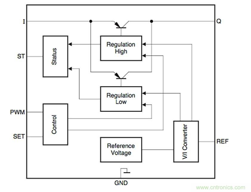 長壽命汽車照明的散熱管理策略 長壽命汽車照明的散熱管理策略