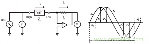 LCR數字電橋工作原理 LCR數字電橋工作原理