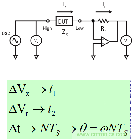 LCR數字電橋工作原理 LCR數字電橋工作原理