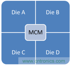 可追溯性對汽車芯片的重要性 可追溯性對汽車芯片的重要性