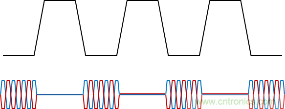 用于電力線通信的帶OOK調制的RS-485收發器如何簡化總線設計并降低成本?