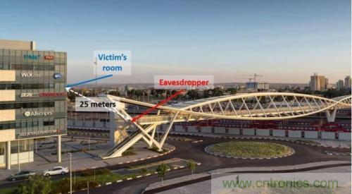 一個燈泡,是如何實現竊聽技術的? 一個燈泡,是如何實現竊聽技術的?