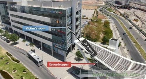 一個燈泡,是如何實現竊聽技術的? 一個燈泡,是如何實現竊聽技術的?