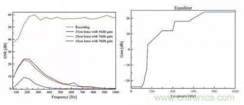 一個燈泡,是如何實現竊聽技術的? 一個燈泡,是如何實現竊聽技術的?