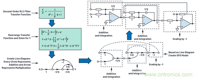 為何基準(zhǔn)電壓噪聲非常重要?