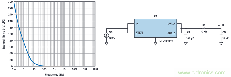 為何基準(zhǔn)電壓噪聲非常重要?
